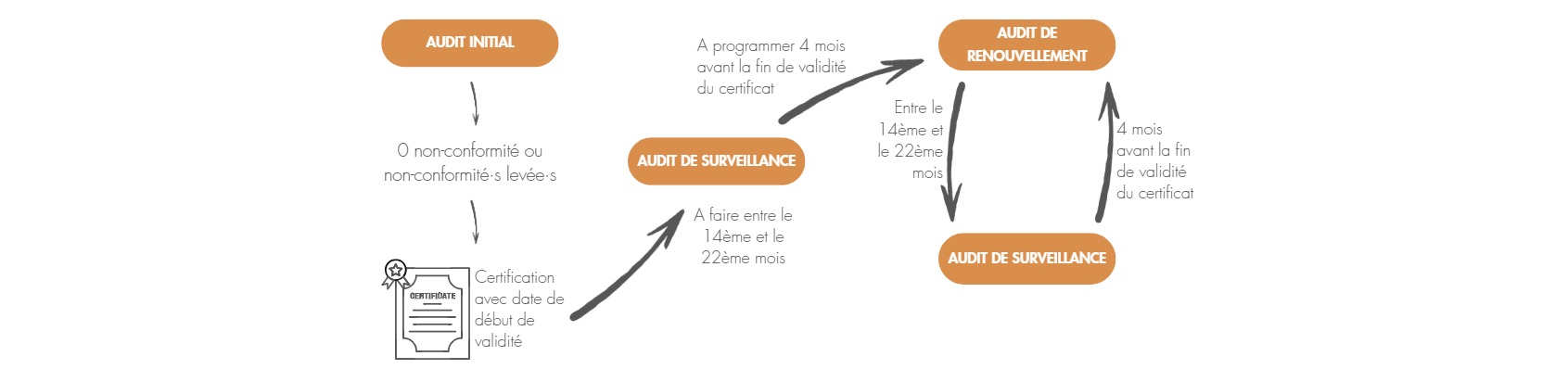 Qu'est-ce que la certification Qualiopi ?