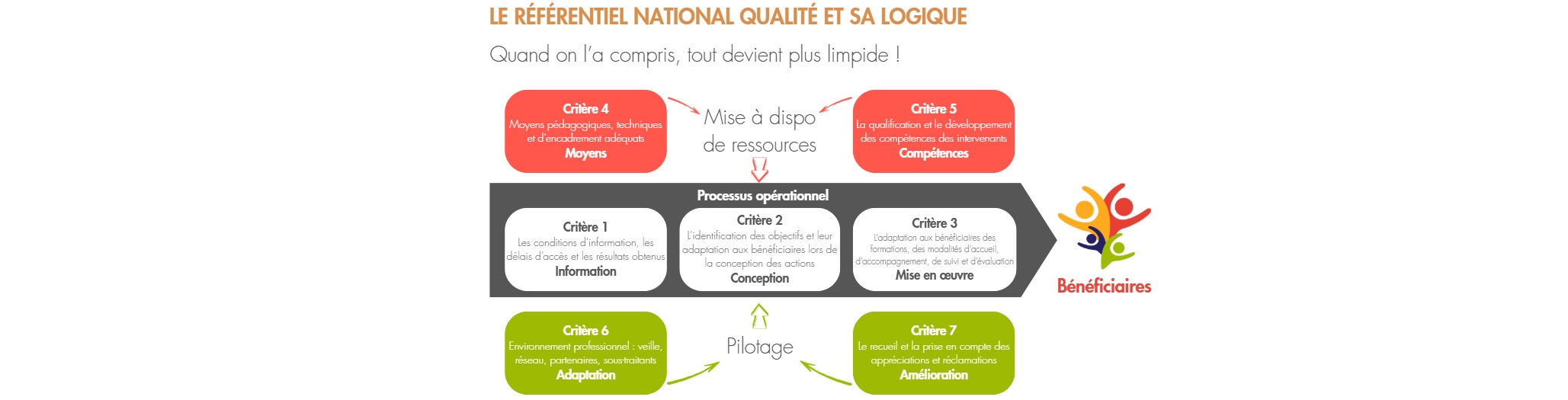 Comment obtenir la certification Qualiopi ?